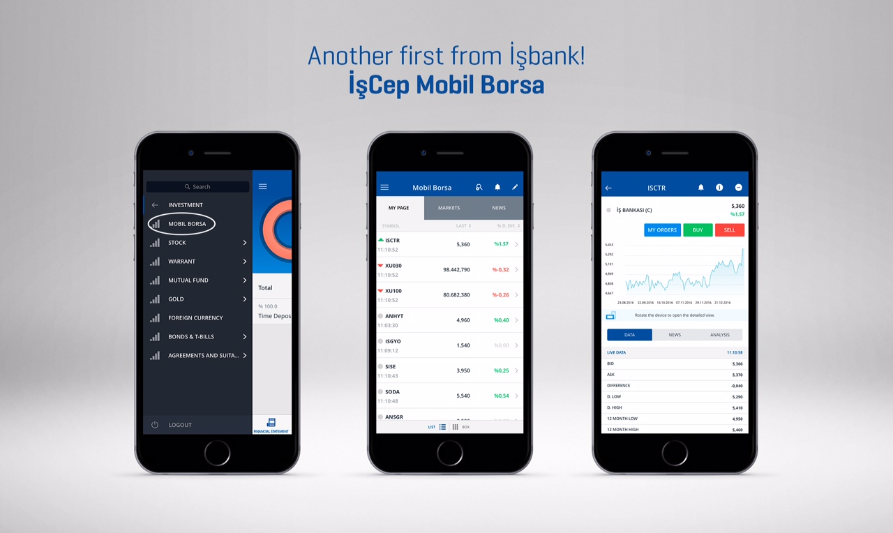 Isbank推出首个移动股票市场应用程序