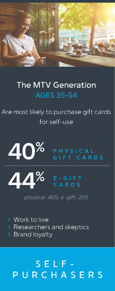 希望消费者花更多钱吗？确保他们有礼品卡。